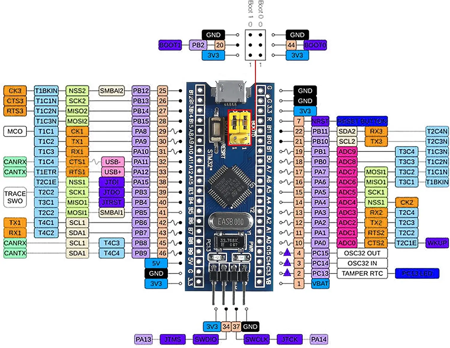 Stm32f103c6t6 Arm Stm32 Minimum System Development Board Module ...