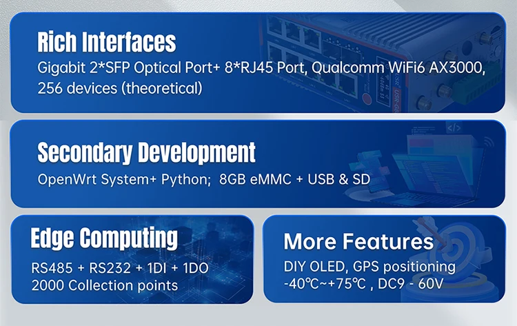 PUSR Gigabit 4G Cellular Router Dual-Band WiFi6 AX3000 2SFP+8RJ45 secondary development Industrial Modem Wireless Router G809s-G