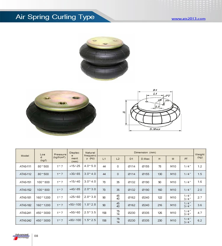 Industrial Inspection Equipment Ats Air Spring Flange Type Atas Xxxf