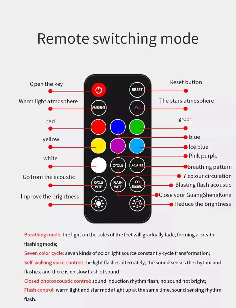 LED RGB Car Atmosphere Lamp USB Wireless Lamp Roof Star Light Multiple D88 Automotive Interior Ambient Decorative Party Lights