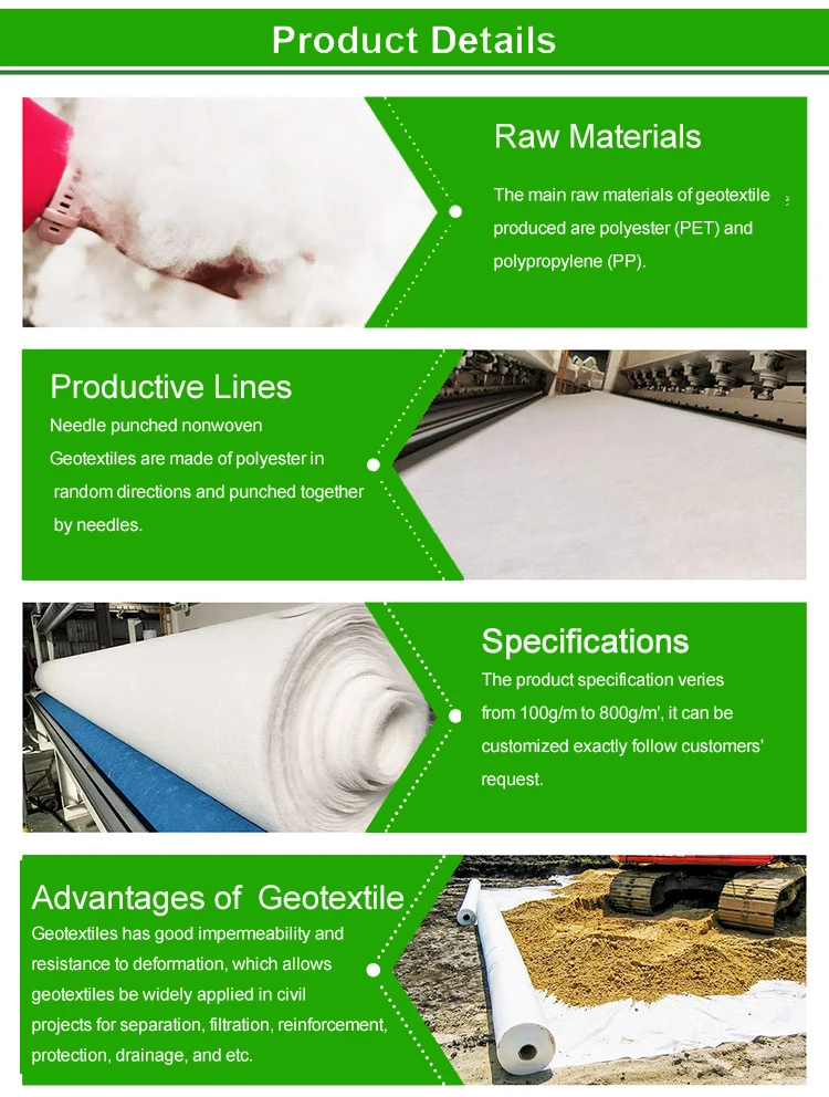 Drainage Geotextile Layer White Pet Nonwoven Permeable Geotextile ...