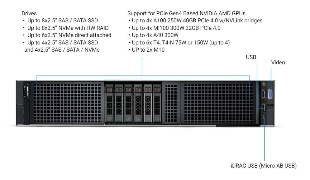 2U Rack Server R750 12LFF 3.5inch with 32GB RAM Inter Xeon Gold 6314U ...