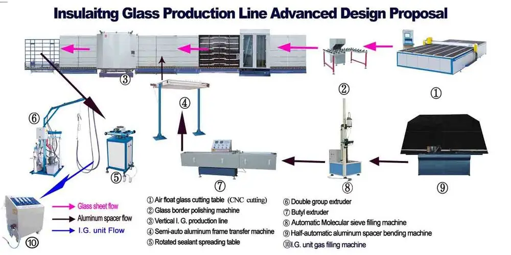 Automatic Double Glazing Insulating Glass Production Line with Servo Control Plate Pressure and Argon-gas Filling Function