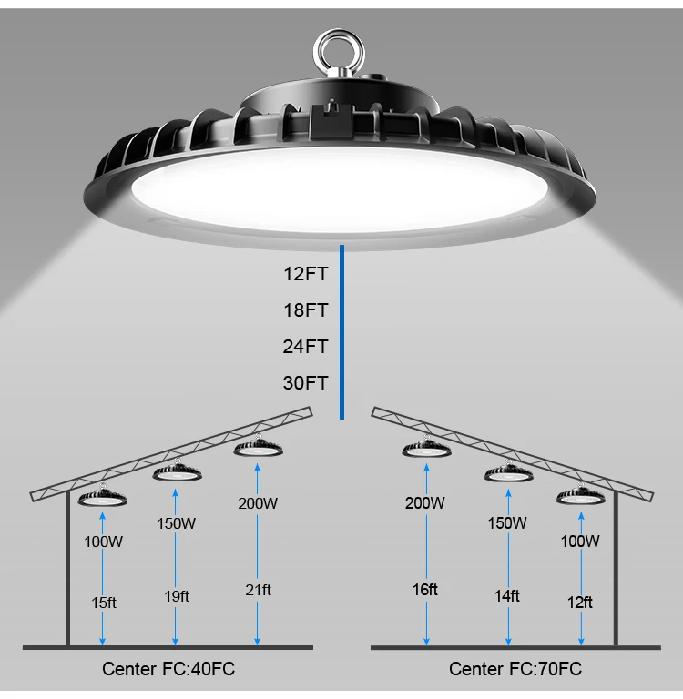 Industrial Warehouse Highbay Lighting Ip65 Waterproof Smd 3030