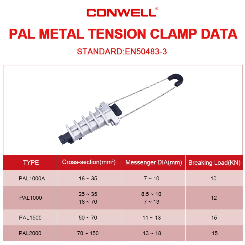 Power Line Accessories Overhead Line ABC Cable Tension Clamp