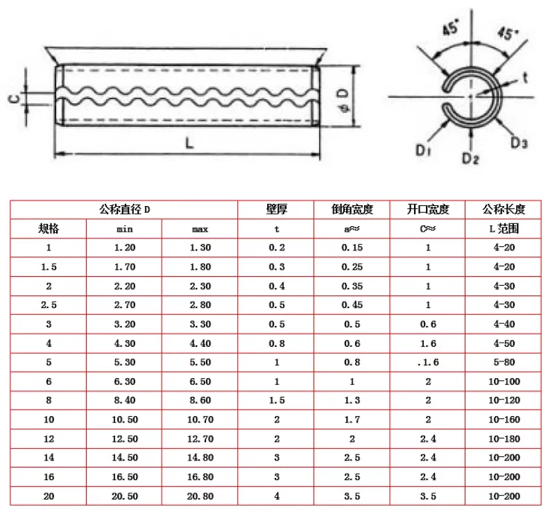 product customized high quality carbon steel spring steel 65mn heavy duty spring pins with serrated slot toothed spring pin-57