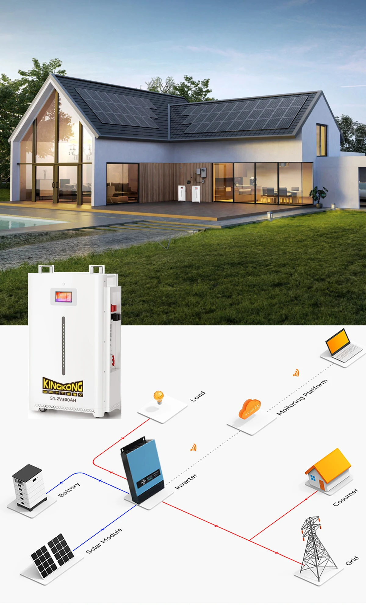 Hybrid Solar System - 48V Lifepo4 Battery 15kwh Power Pack