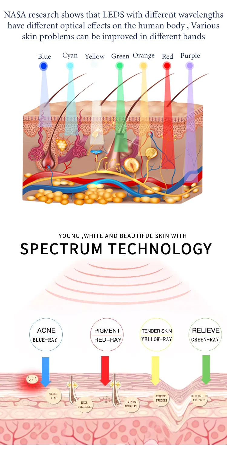 Pdt Led Lighting Color Therapy Machine For Facial Skin Rejuvenation ...