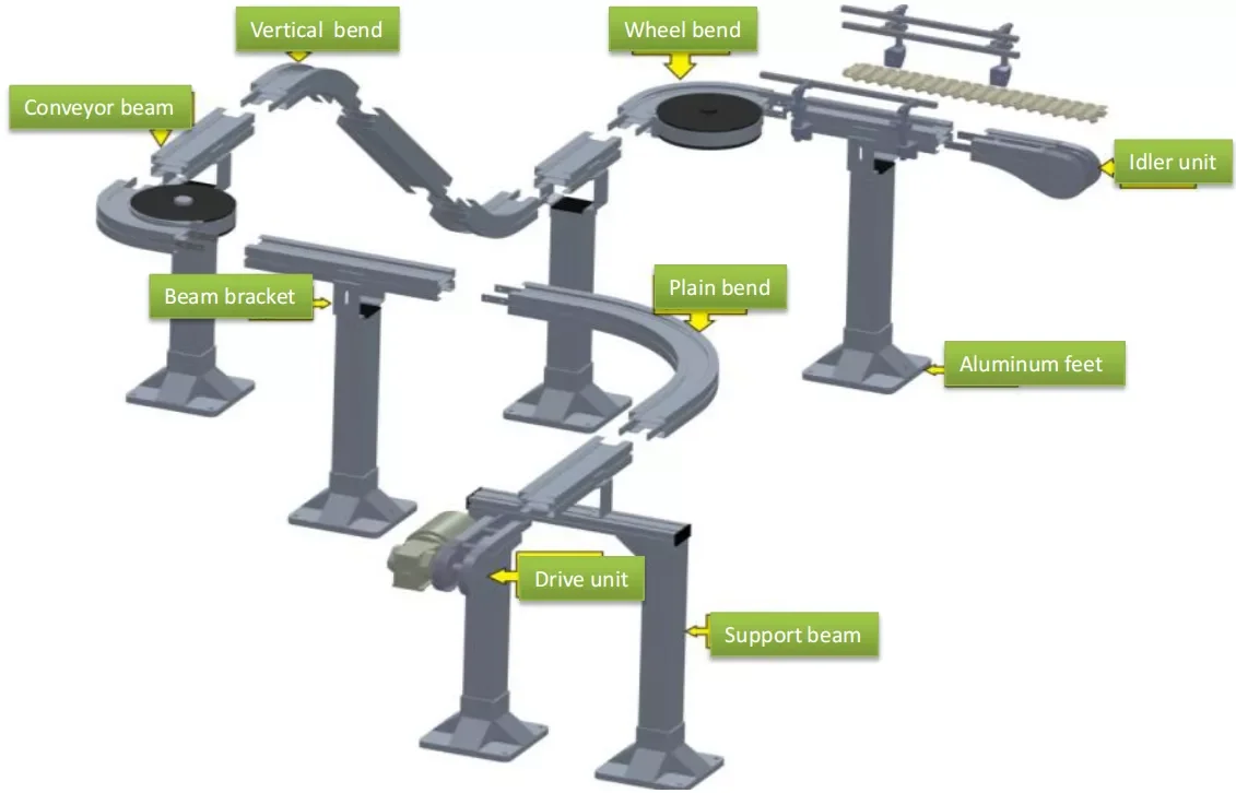 YA-VA Tabletop Chain Conveyor Drive Sprocket Plastic Chain Wheel ...