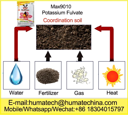 "soimax" max 9010 no flocculation sedimentation potassium
