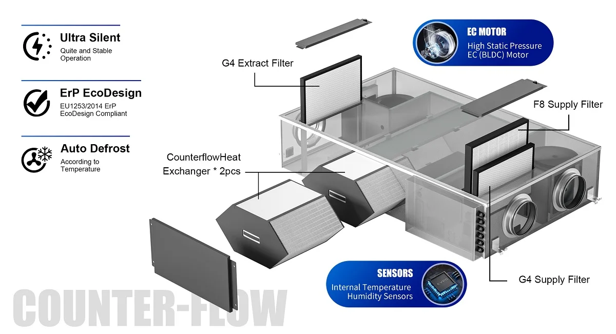 Supply Electric Extract Fan, HRV, ERV, HVAC, VMC - detail 6