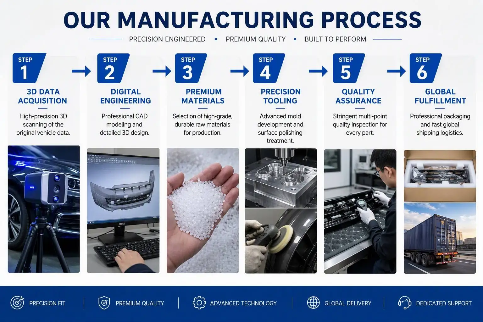 Production workflow