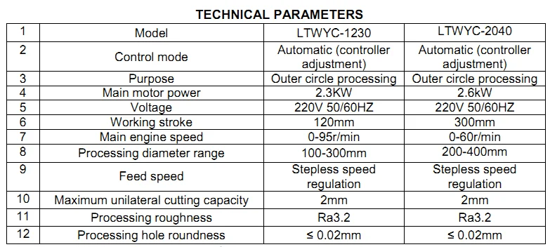 XDEM 100-300mmの機械に円柱溶接機200をする携帯用旋盤の忍耐ジャーナル シャフトの端の旋盤の円柱糸