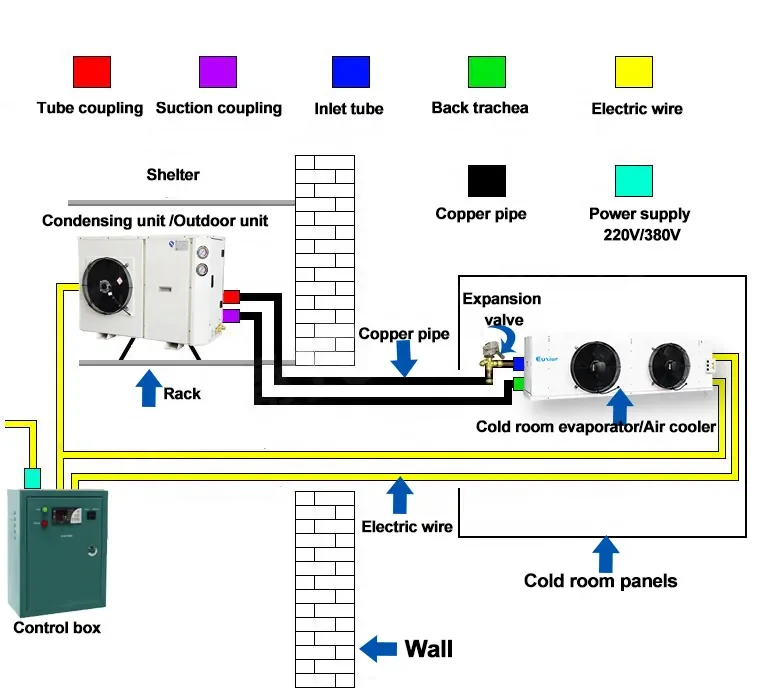 EMTH Precise Temperature Control  Blast Freezer Walk in Cold Room Refrigeration Modular Cold Room