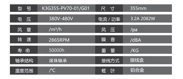 Original Centrifugal fan K3G355-PV70-01G01 380-480V 2082W 2865RPM 3.2A New energy frequency converter fan AHU centrifugal fan