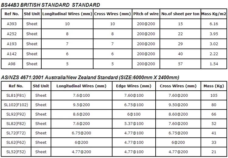 Price List Reinforcing Welded Wire Mesh Steel Reinforcement Mesh Panel ...