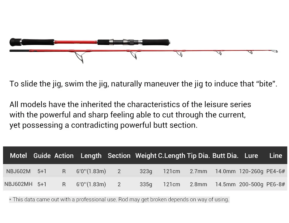 Noeby Jigging Fishing Rod 1.83m Spinning Jig Rod 200-500g Tuna Game ...