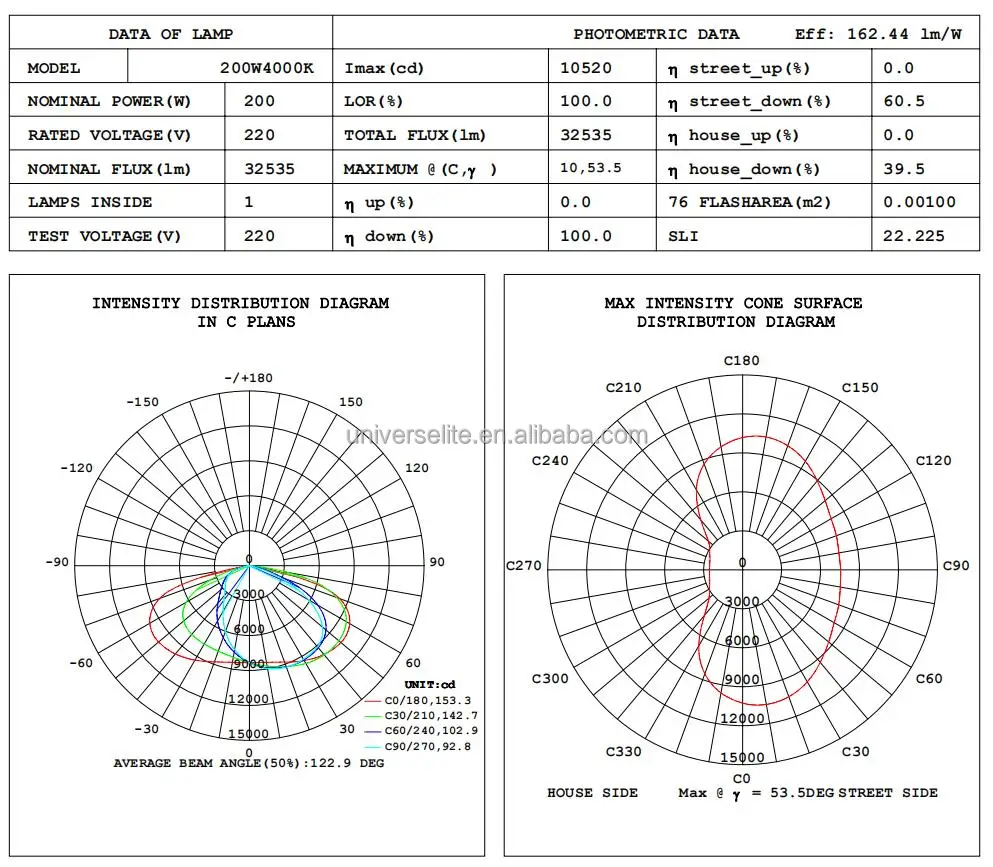 Outdoor Class Ii Led Street Light 200w Ip66 Ce Certified Road Lighting ...