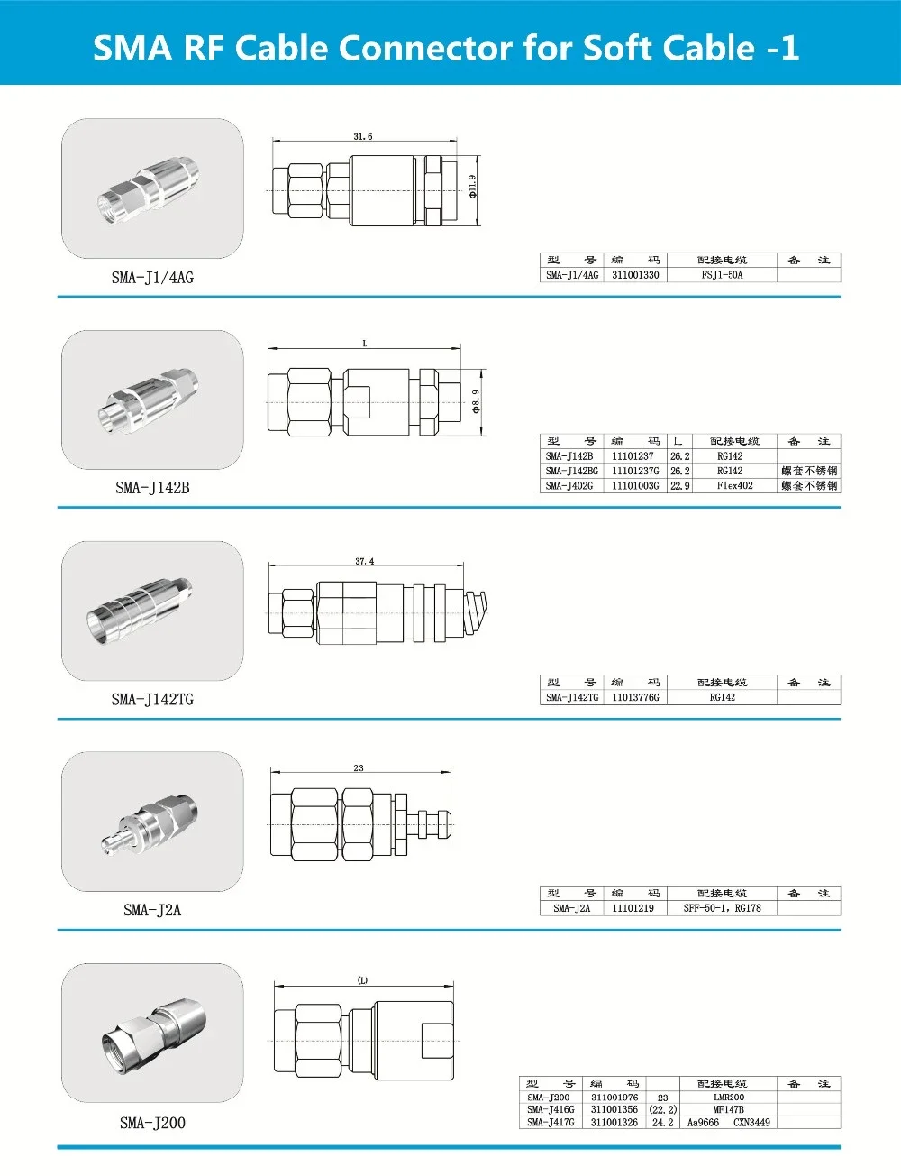 RF Cable SMA Male Female Connector for RG58 RG303 RG405 RG223 LMR400 - ANKUX.COM