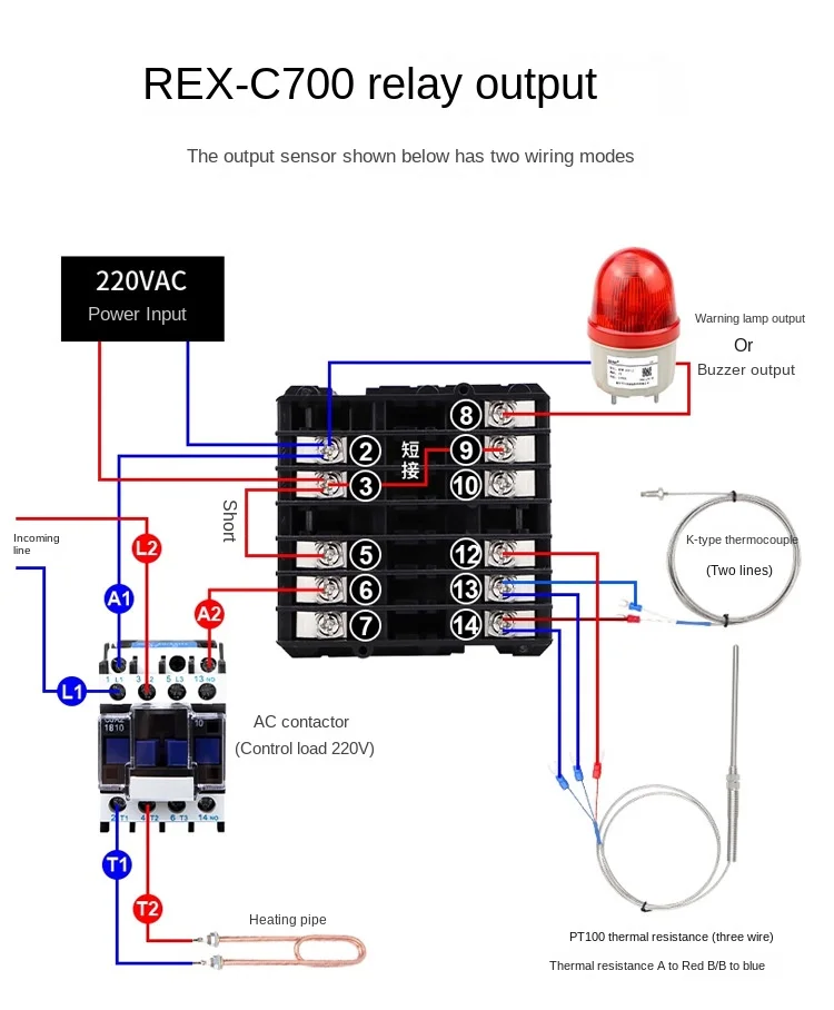Specifications