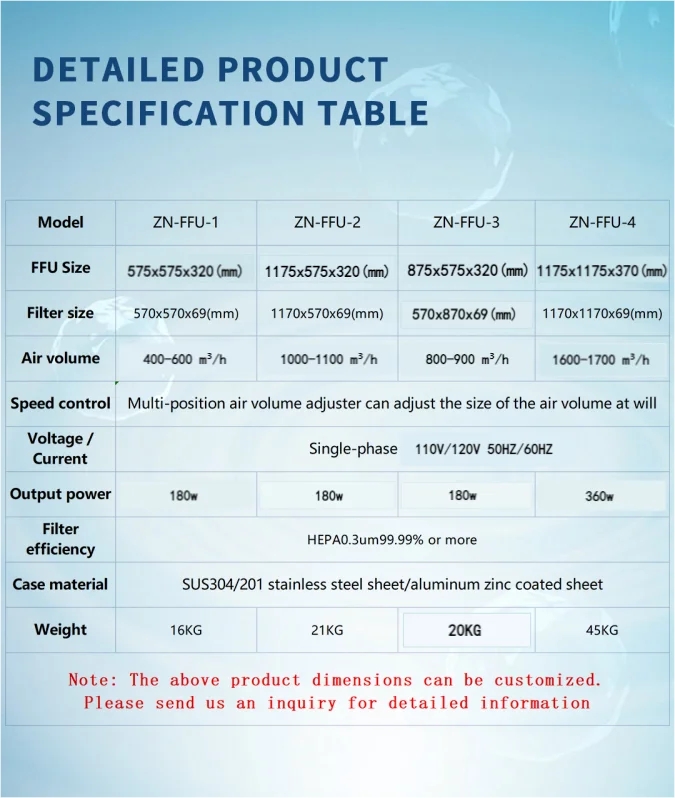 Flow Hood Hepa Filter, 110v, 120v, 99.99%, 2x2 - detail 12