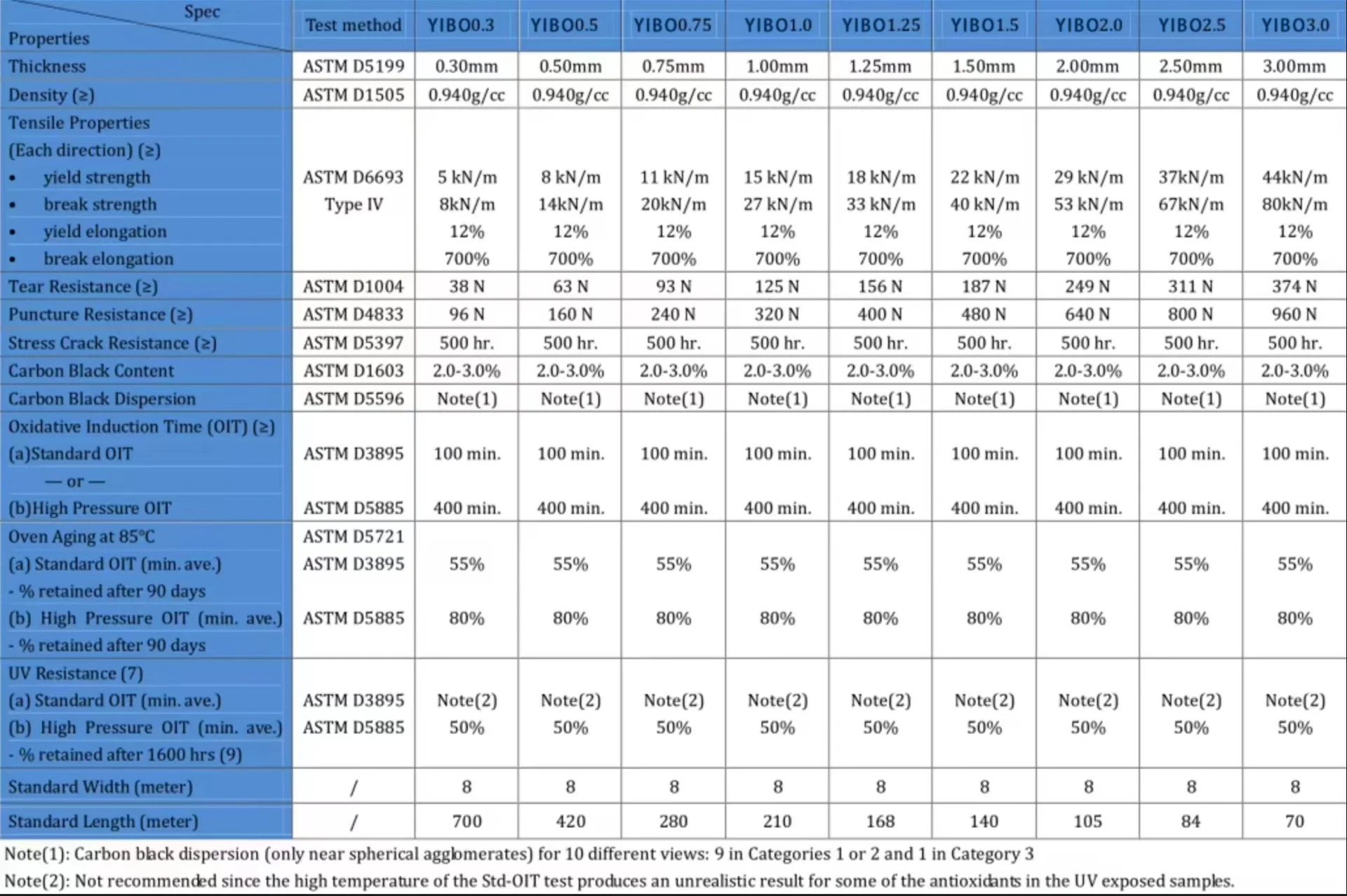 Geomembrane Pond Liner 0.1mm-.2.0MM Fish Farm Geomembrane Pond Liner Hdpe Geomembrane fo</div>
</div>
</div>
</div>
</div>
</div>
<div class=