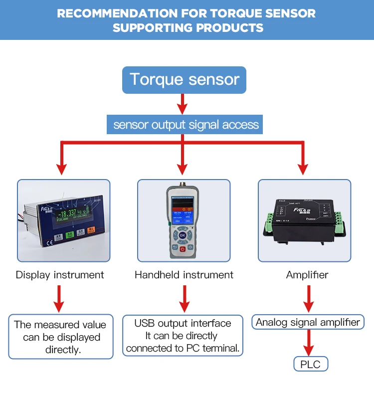 High Quality Torque Sensors - Reliable Measurement Tools