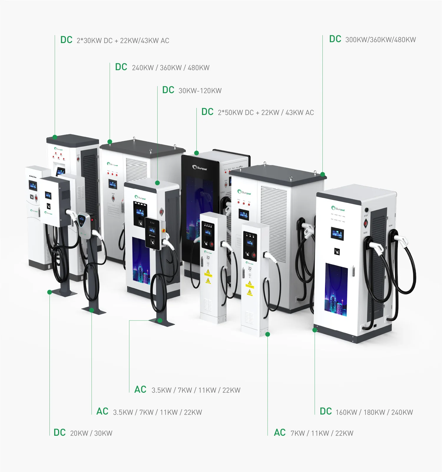Floormounted Ac Ev Charging Station 7kw 11kw 22kw Level 3 Debit Electric Car Chargers With