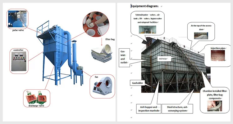 cyclone dust collector