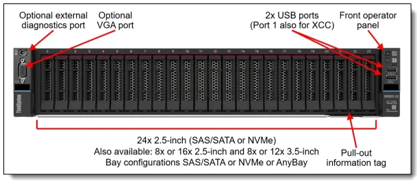 Lenovo SR655 V3 2U Server AMD EPYC 9004 CPU Max 2TB DDR5 RAM and Hot-Swap Bays for Data Center/Cloud/HPC