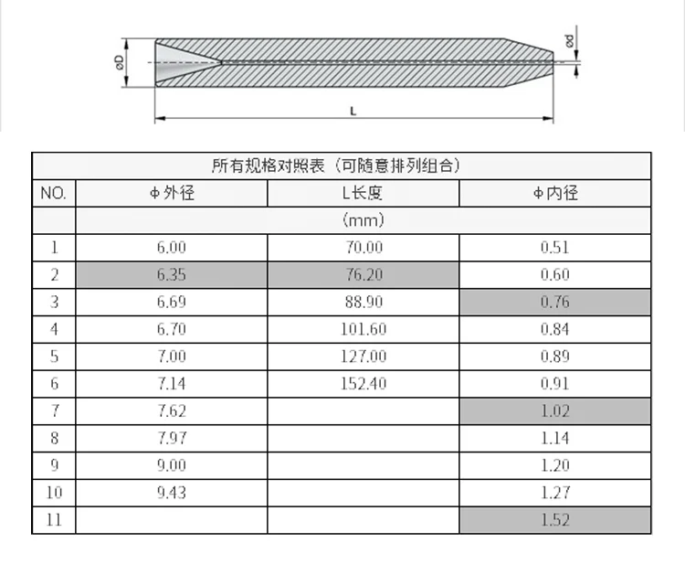 Product detail