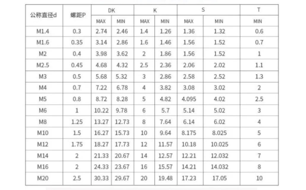 product high temperature resistance corrosion resistance hydrolysis resistant high density polyethylene screw peek screw389-55