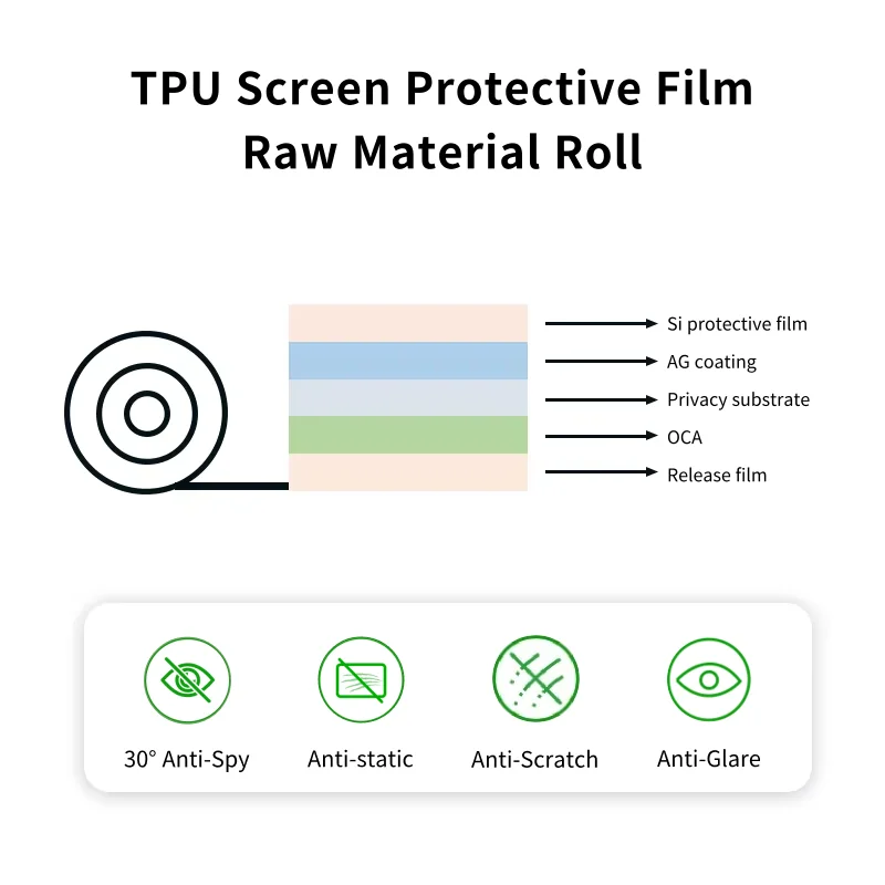 TPU Privacy Screen Protector Film Roll Raw Material 1020MM*100M Matte Anti Glare Anti Spy TPU Screen Protector Raw Material Roll
