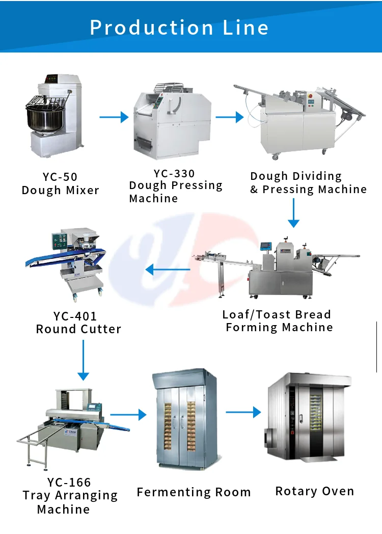 Yucheng Superior Automatic Toast Bread Production Line Toast Bread Making Machine factory