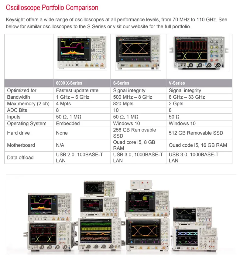 Keysight Infiniium Dsos204a High-definition Oscilloscope 2.0 Ghz 10-bit ...