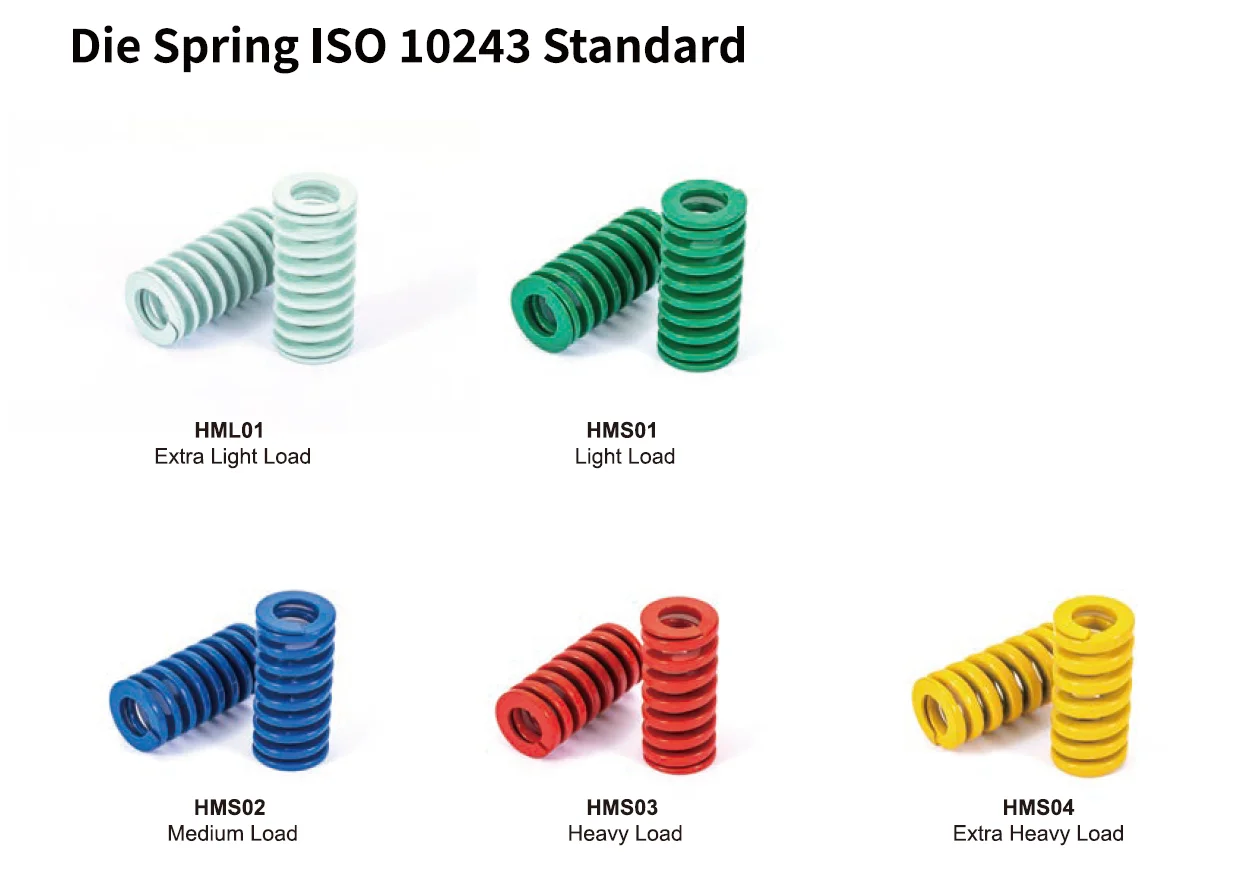 Die Spring Iso 10243 Extra Light Load Duty Light Green Mould Spring ...