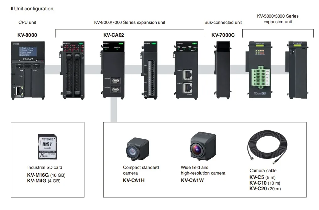 Keyence Communication Unit KV-EP02 - PLC with CNC Machine