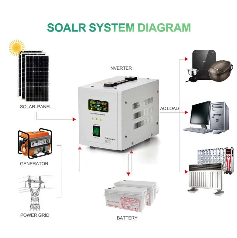 Automatic Automatic Voltage Regulator Battery External 800VA 1000VA to 5000VA 12V to 220V UPS Pure Sine Wave Power Inverter