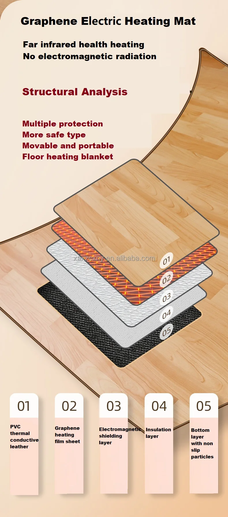 Factory Ce Approved 220v Portable Graphene Heat Mat Radiant Heating Pad