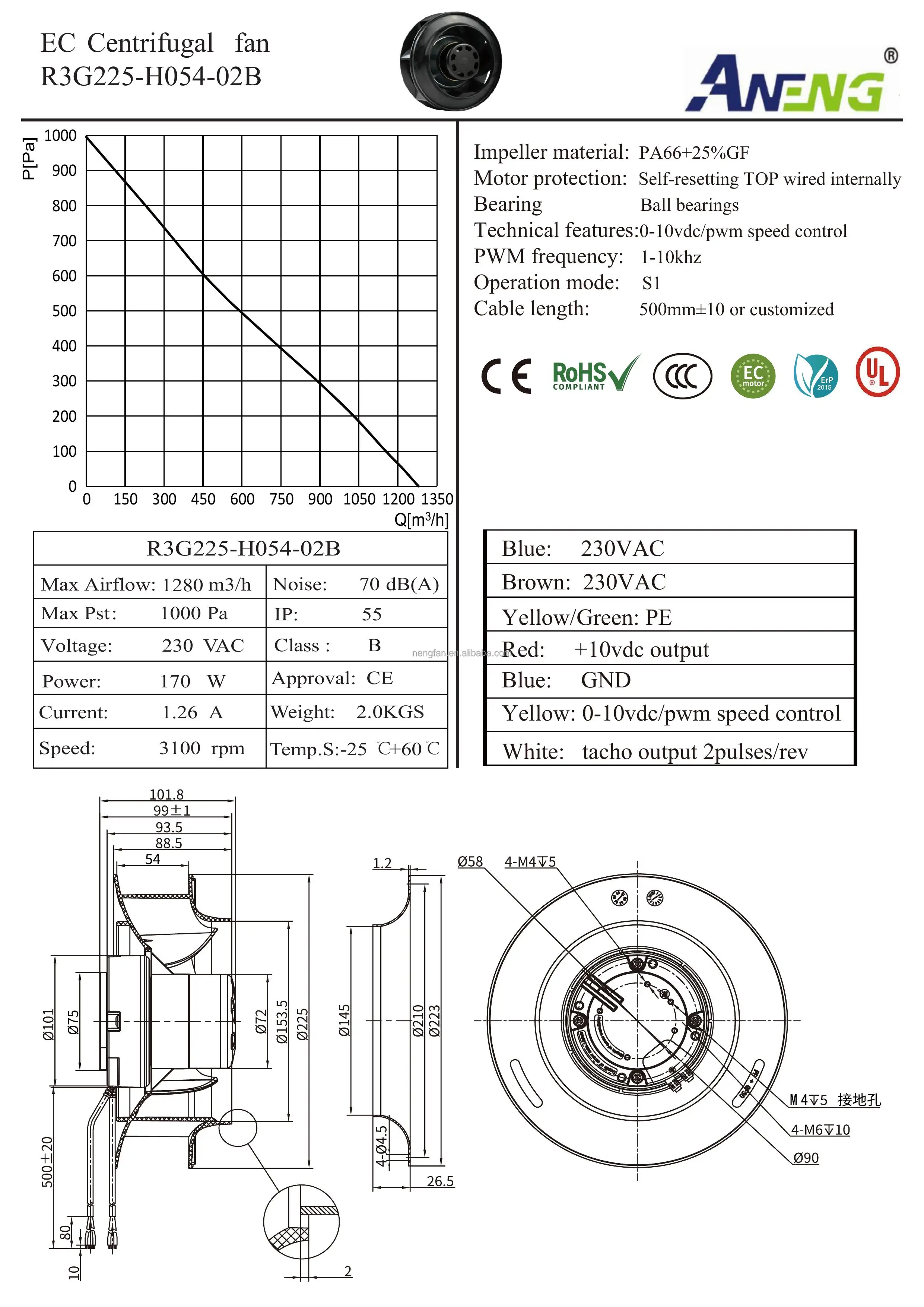 Centrifugal Fan, 100-240v, R3G225, Radial - detail 18