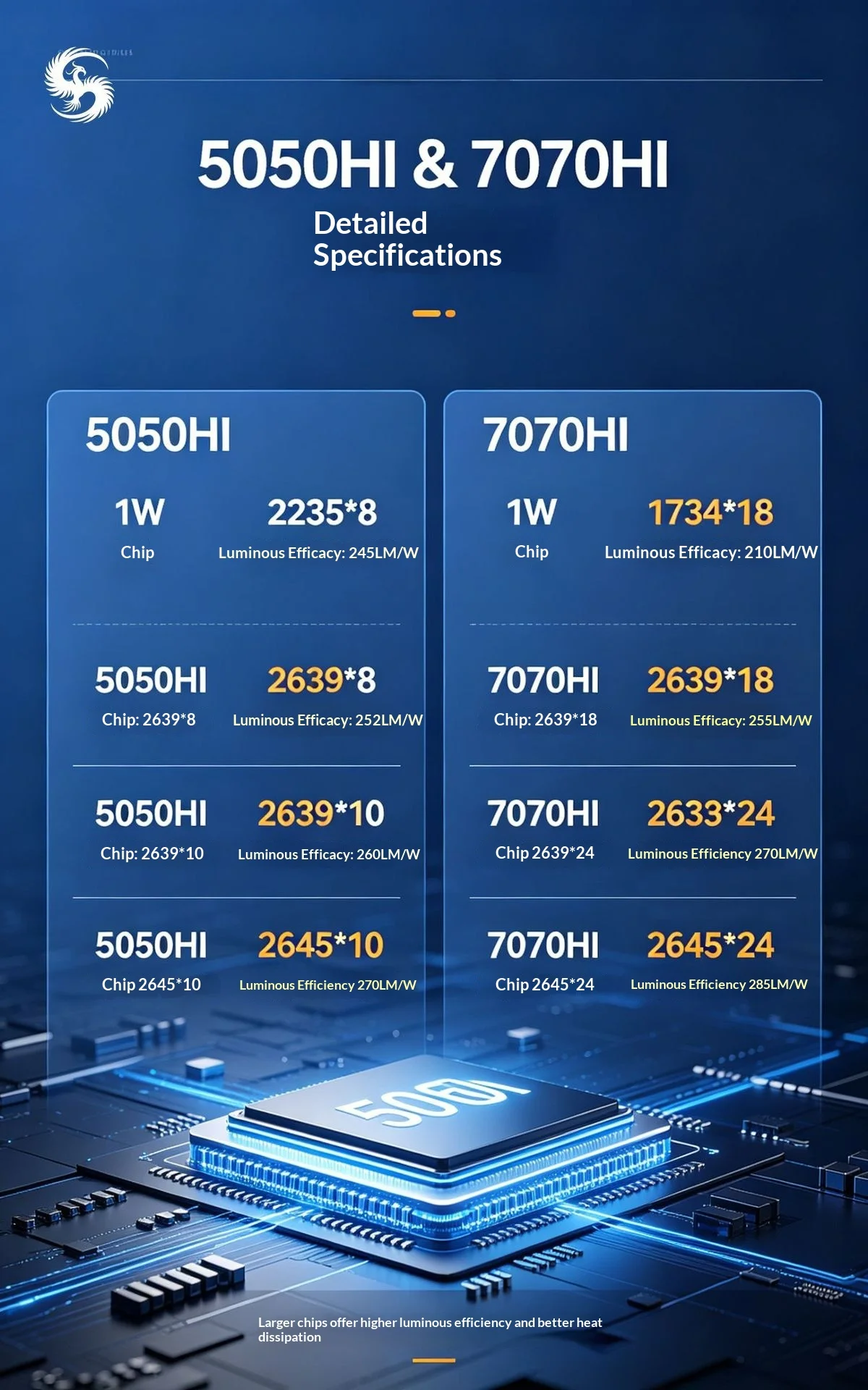 Technische Daten