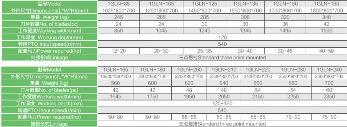 Enxada rotativa YCHS para máquinas agrícolas a bom preço.