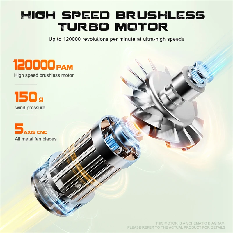Индустриальная воздуходувка Портативный Воздуходувка для надувной мини-Турбо-вентилятор автомойки 120000 об/мин струйный вентилятор высокого давления компрессора