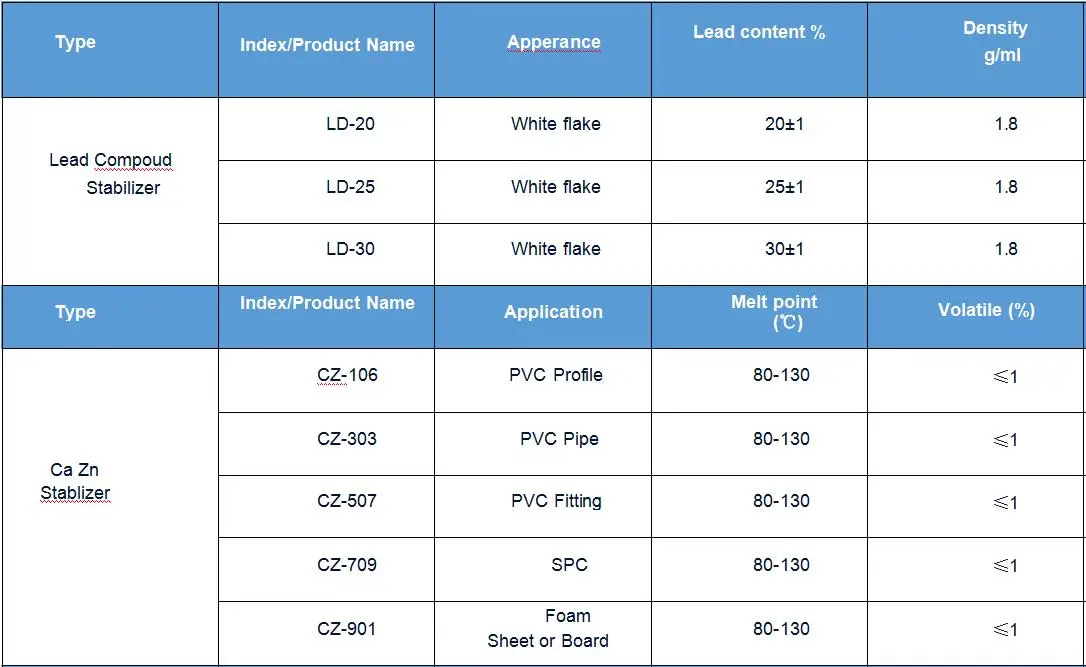 Lubricant Additive Of Pvc Pipes Formula Buy Pvc Internal Lubricant