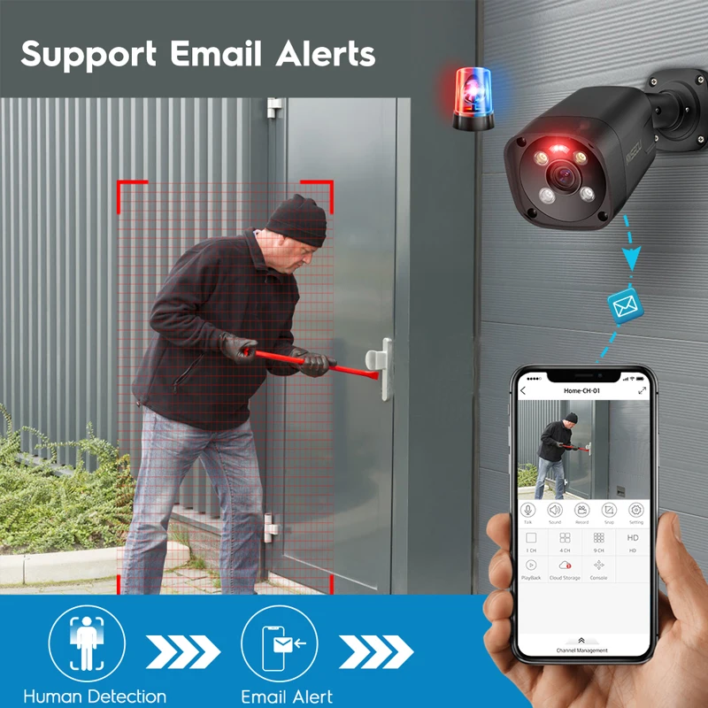 Camera Kit ビデオ監視システム