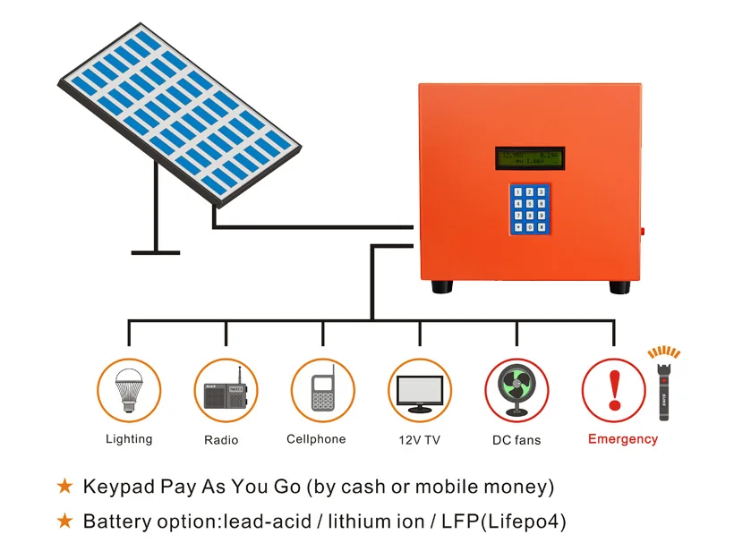 Portable Payg Home Lighting Kit 40w Pay As You Go Solar Energy System From Shenzhen Supplier 9356