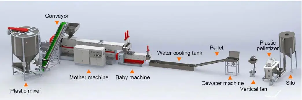 Plastic to Pellets Machine 100 to 800Kg/H High Efficiency Single Screw for PP HDPE PS EPS ABS PE Recycling with 1 Year Warranty
