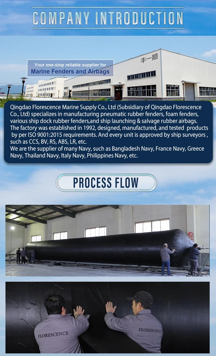 Iso Standard Marine Airbag Submarine Balloon Barge Rubber Material Airbag Buy Iso Standard