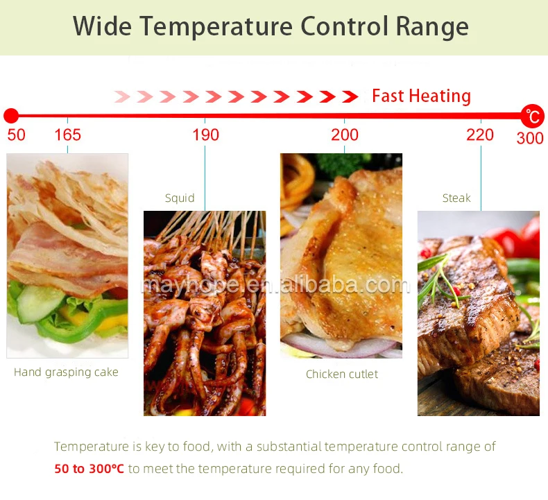 Multifunction Combiovens Gas Griddle With Deep Fryers Tagine Pot