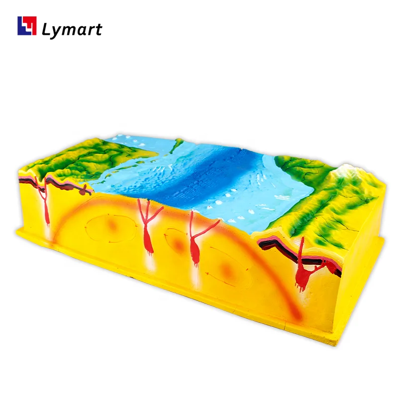 Alibaba.com: Tectonic Earth Terrestrial Plate Model for Geography ...